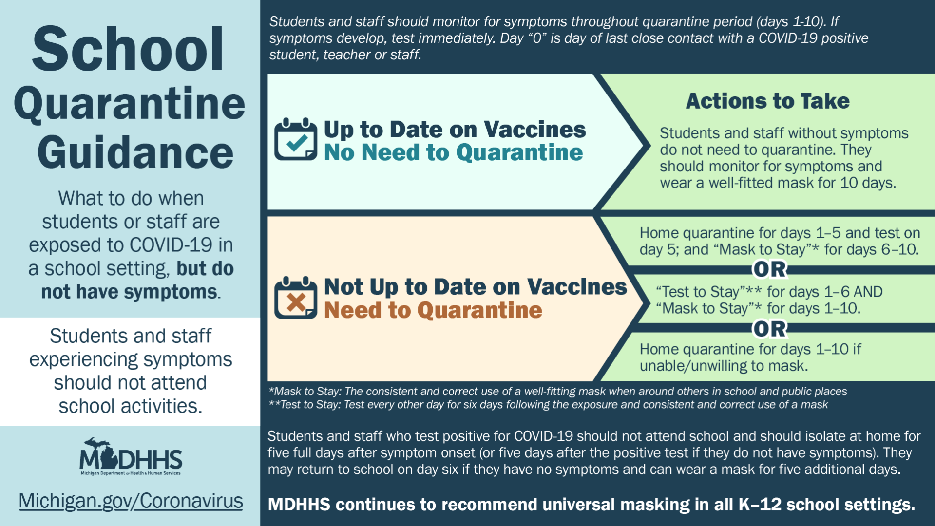 Michigan COVID-19 school guidelines